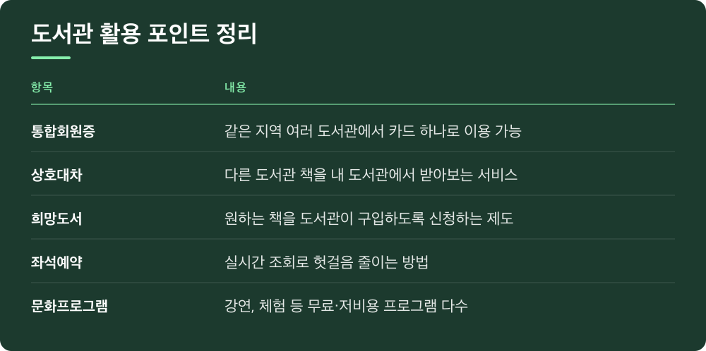 도서관 활용 포인트 정리