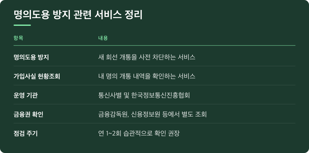명의도용 방지 관련 서비스 정리
