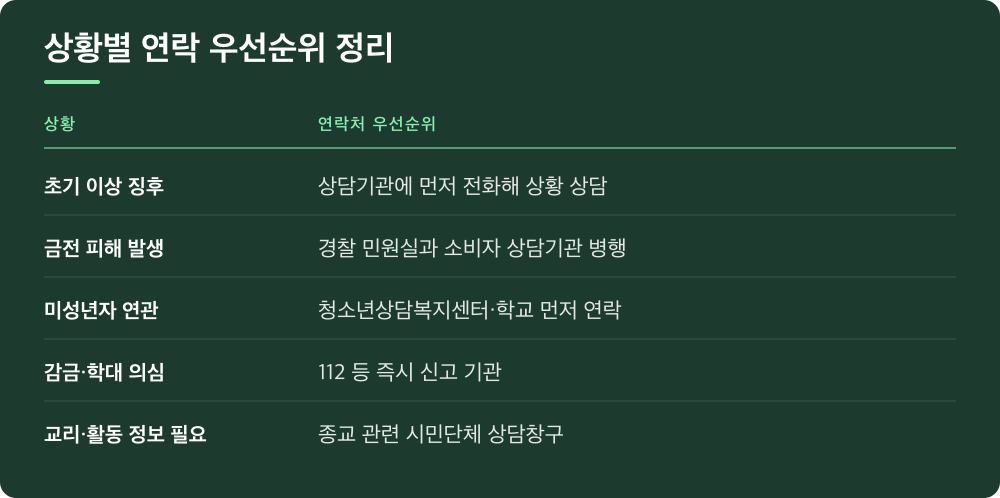 상황별 연락 우선순위 정리
