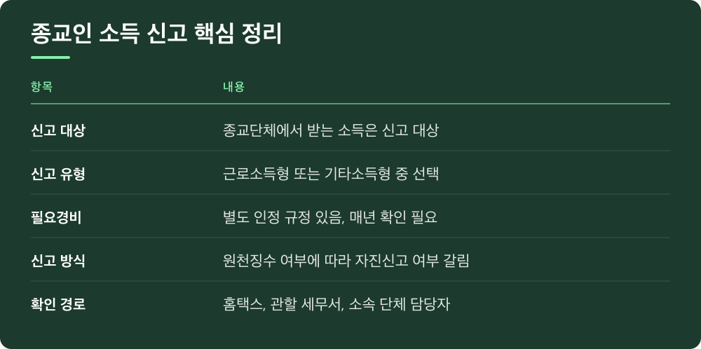 종교인 소득 신고 핵심 정리