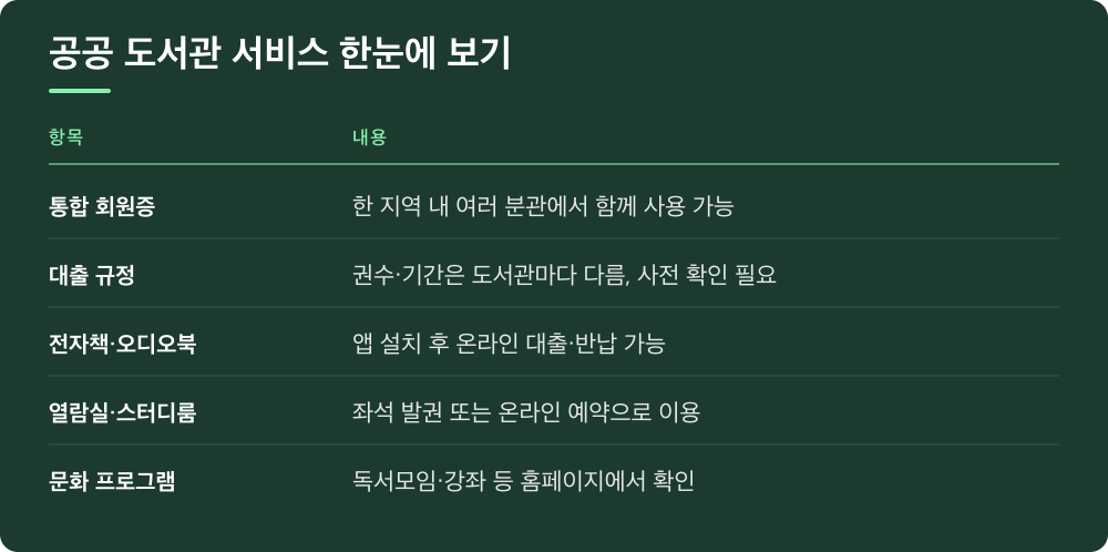 공공 도서관 서비스 한눈에 보기