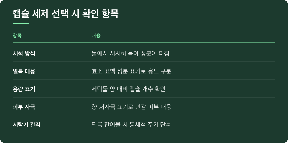 캡슐 세제 선택 시 확인 항목