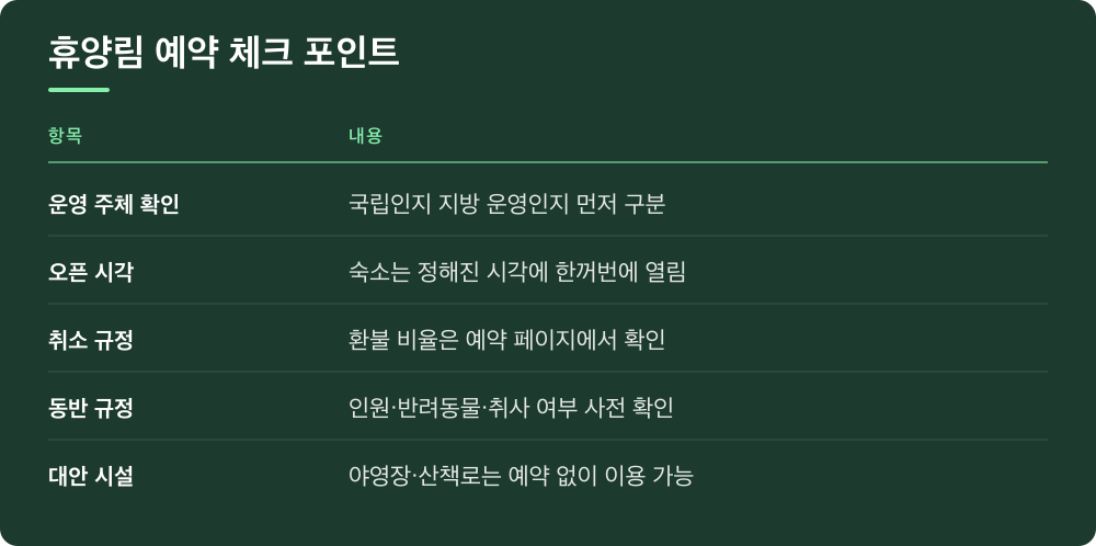 휴양림 예약 체크 포인트