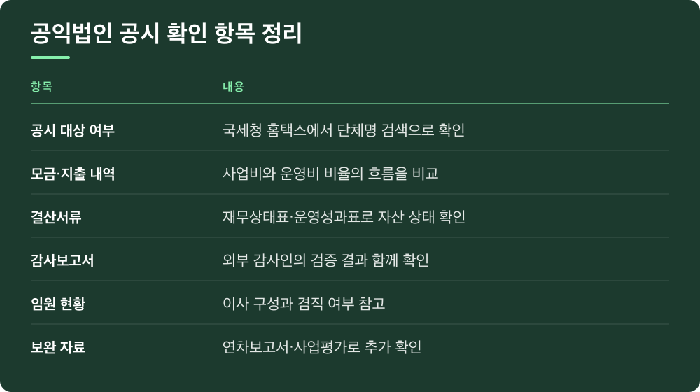공익법인 공시 확인 항목 정리