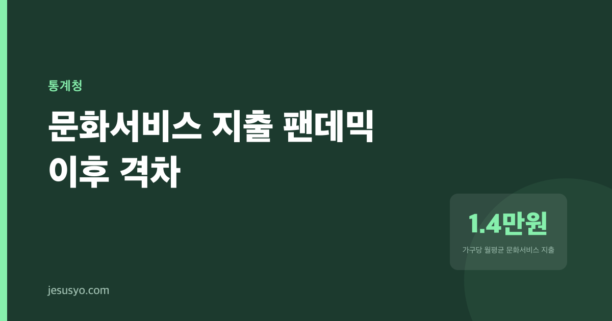 문화서비스 지출이 2배가 되었다는 통계의 함정
