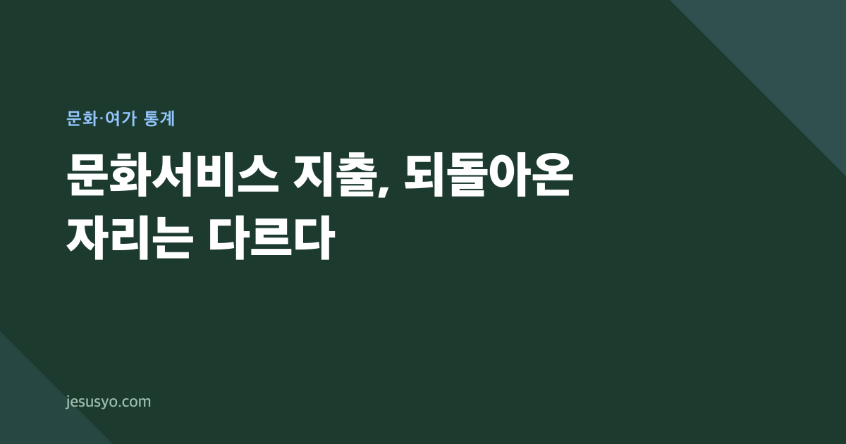 문화서비스 지출, 되돌아온 자리는 다르다