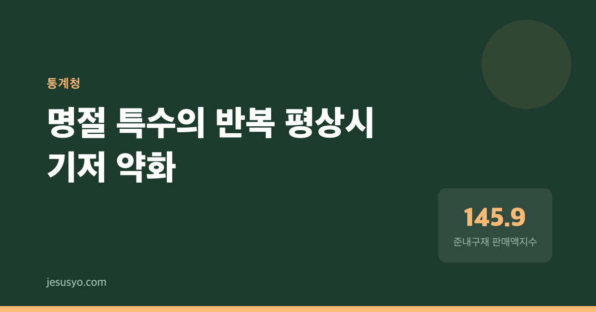 명절 수요로 솟았던 옷·신발·가방, 3년 뒤 왜 평상시만 자꾸 약해질까