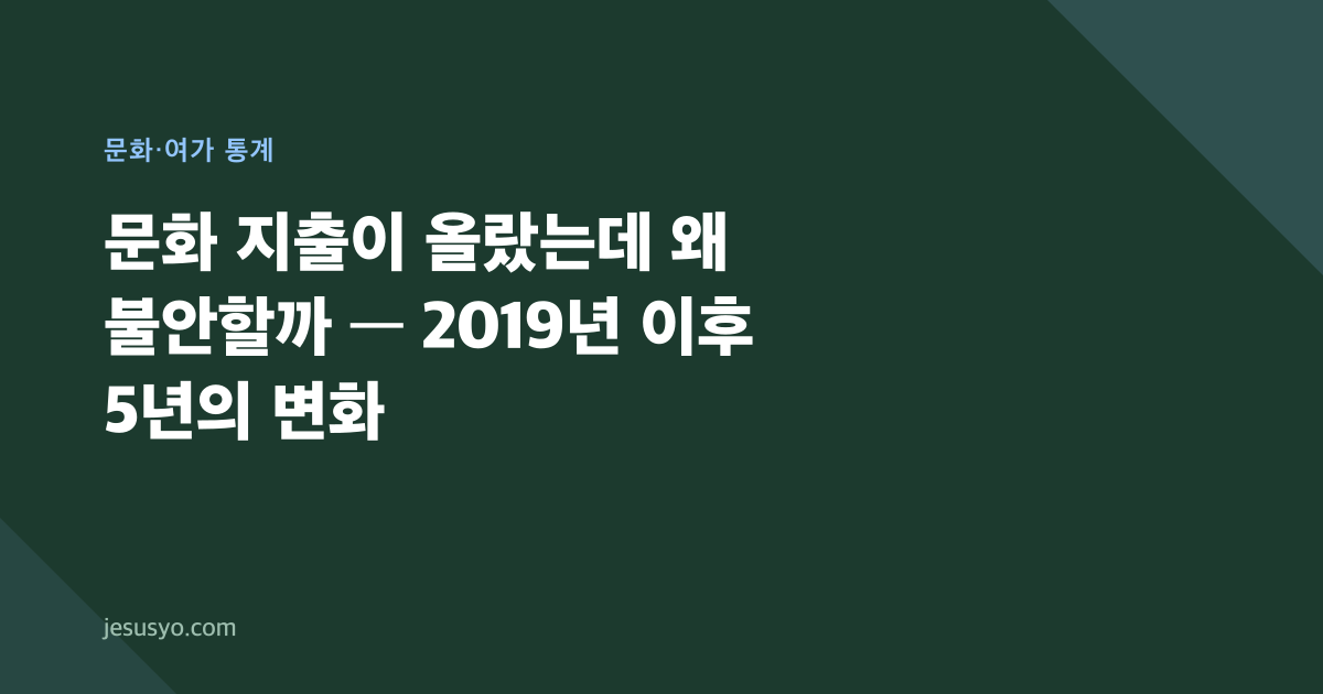 문화 지출이 올랐는데 왜 불안할까 — 2019년 이후 5년의 변화
