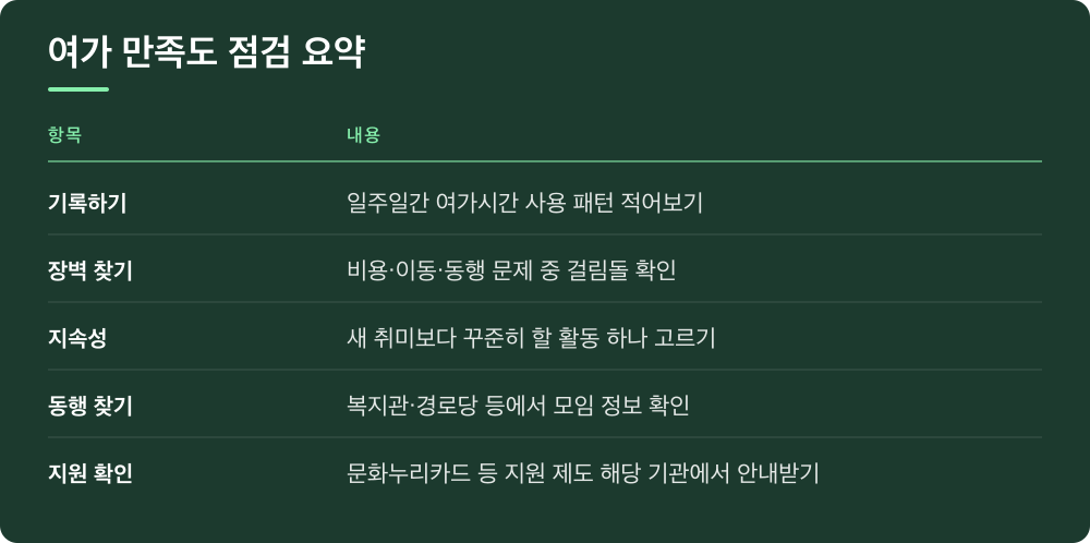 여가 만족도 점검 요약