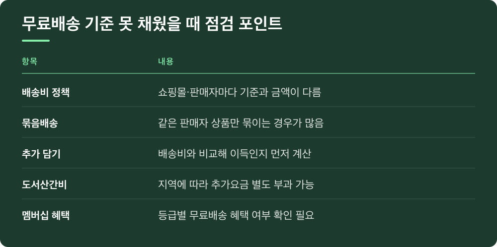 무료배송 기준 못 채웠을 때 점검 포인트