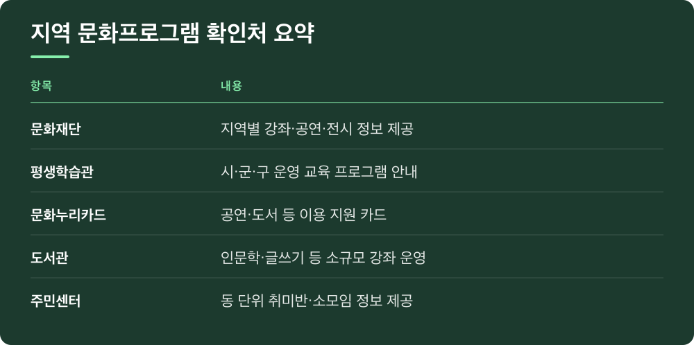지역 문화프로그램 확인처 요약