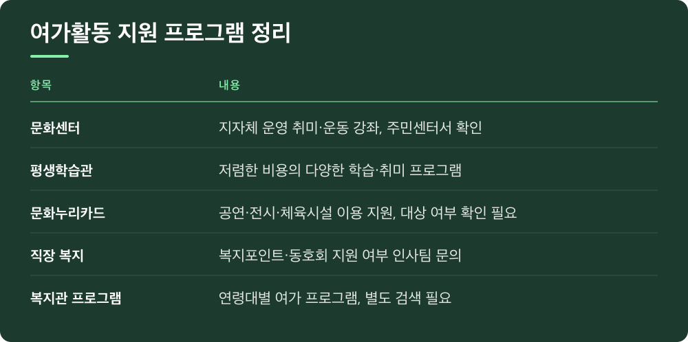 여가활동 지원 프로그램 정리