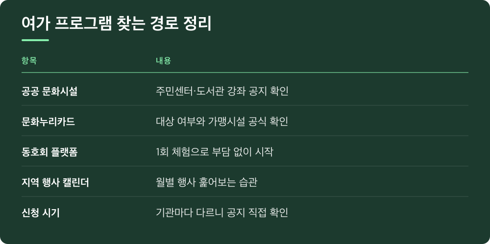 여가 프로그램 찾는 경로 정리