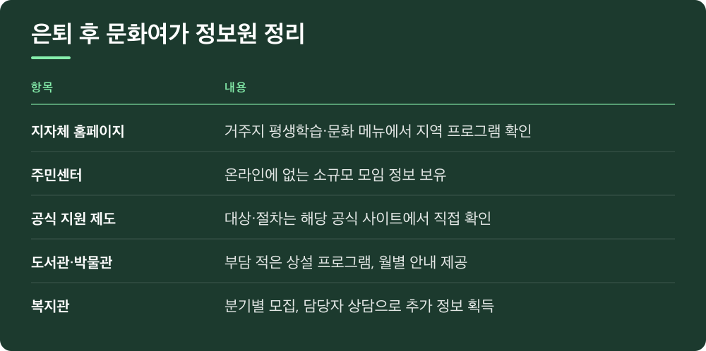 은퇴 후 문화여가 정보원 정리