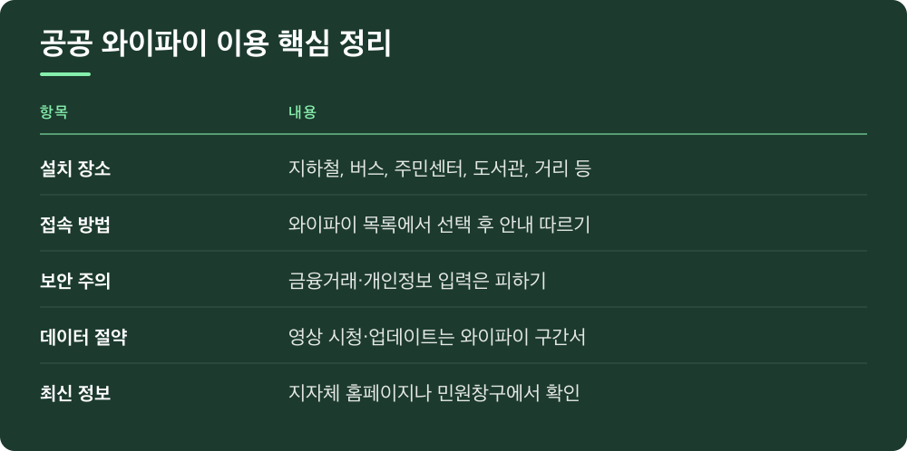 공공 와이파이 이용 핵심 정리