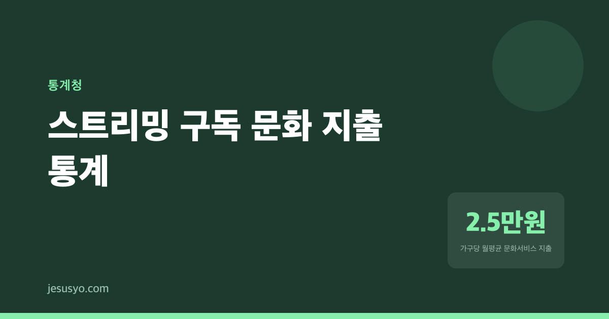 넷플릭스에 월 5만 원 쓰는데 왜 통계는 '문화비 2만 원'일까